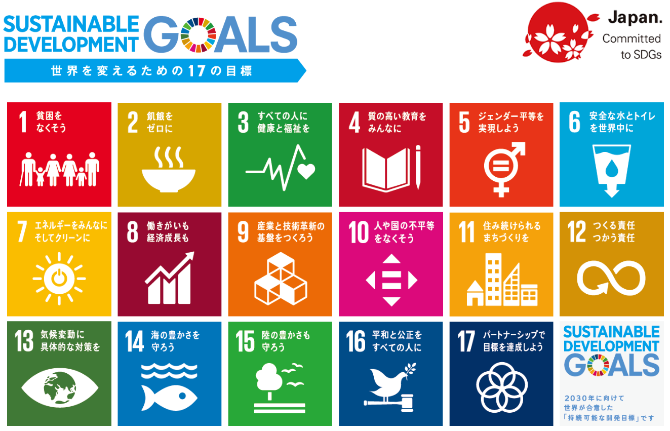 SDGs Agenda 2030