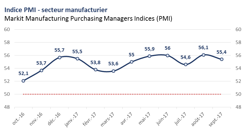 PMI