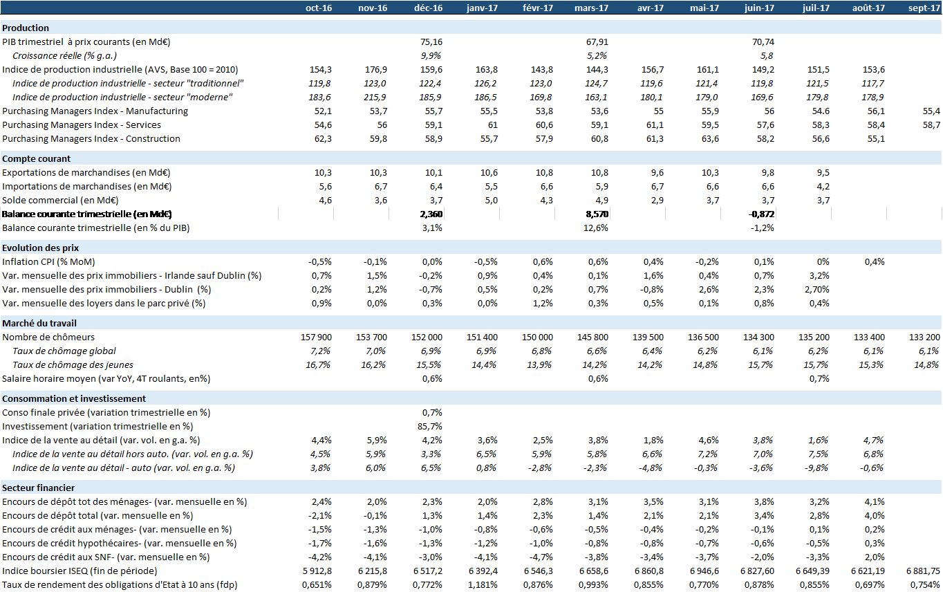 monthly table