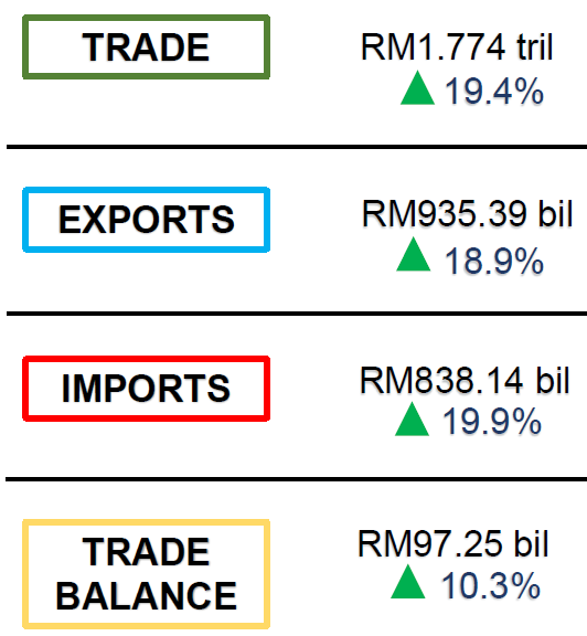 trade balance