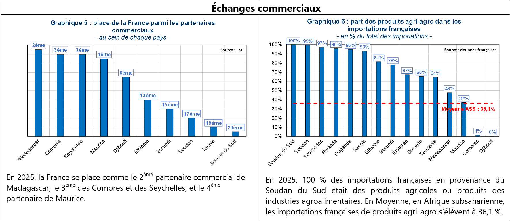 commerce