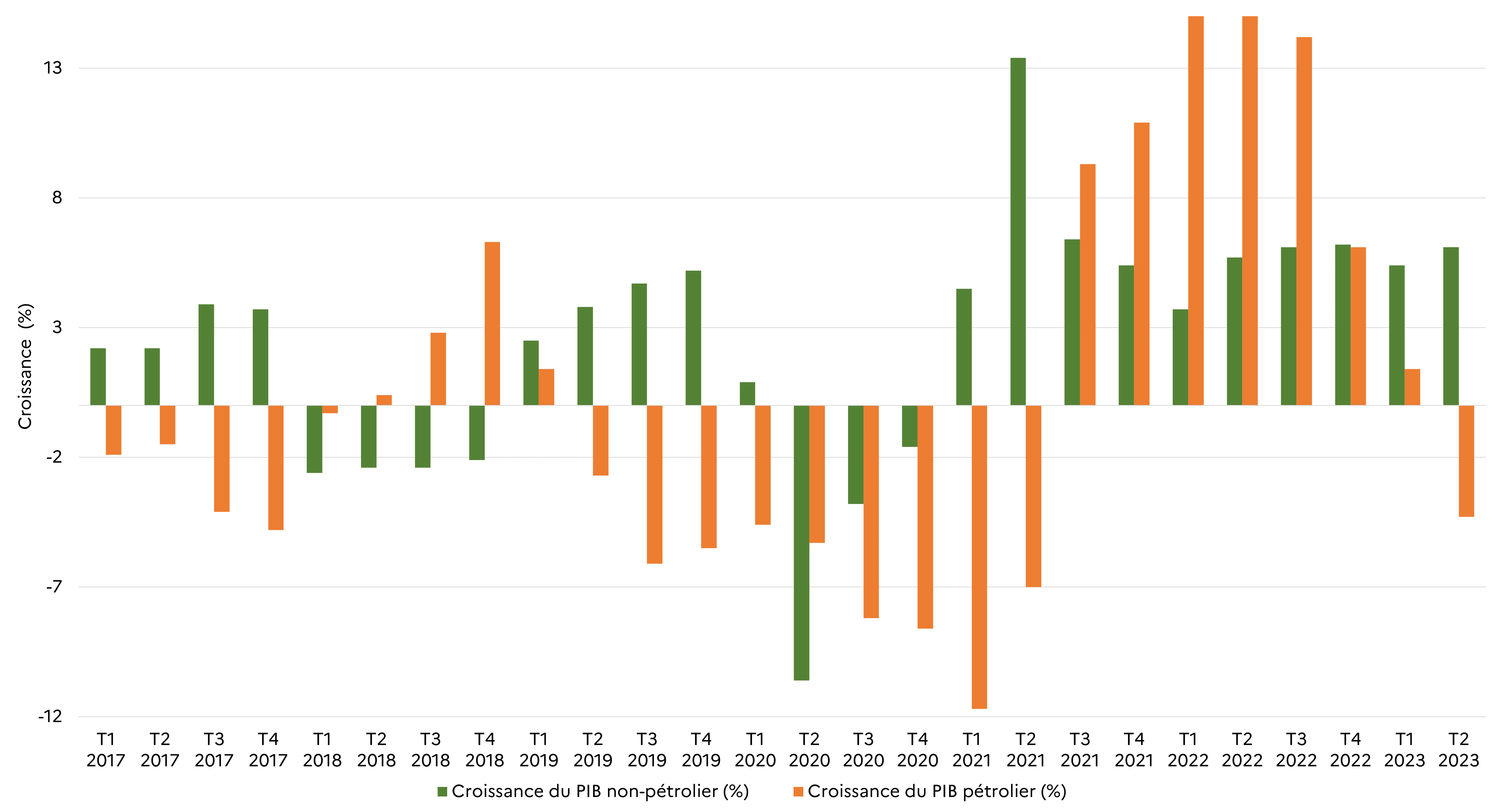 GDP KSA