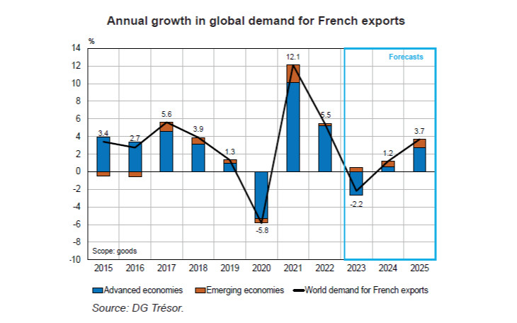 World Economic Outlook in Spring 2024 Moderate and Uneven Growth