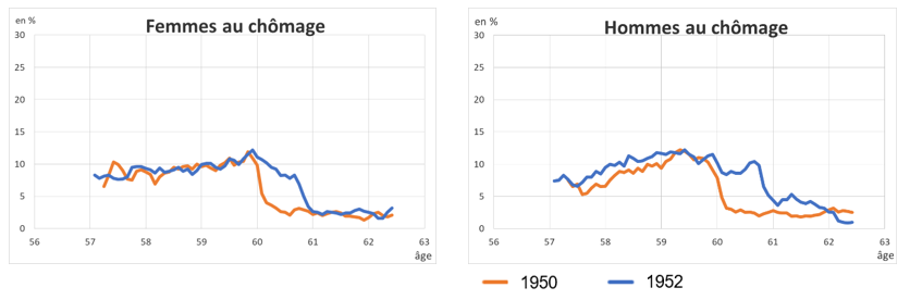 figure2