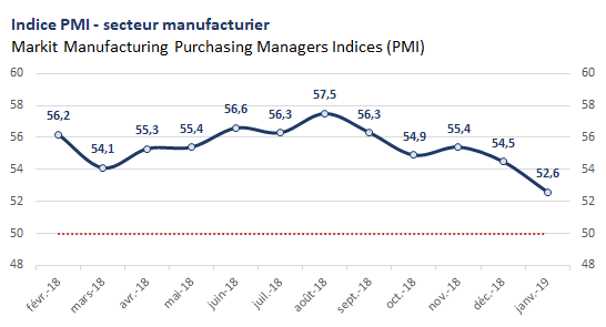 PMI