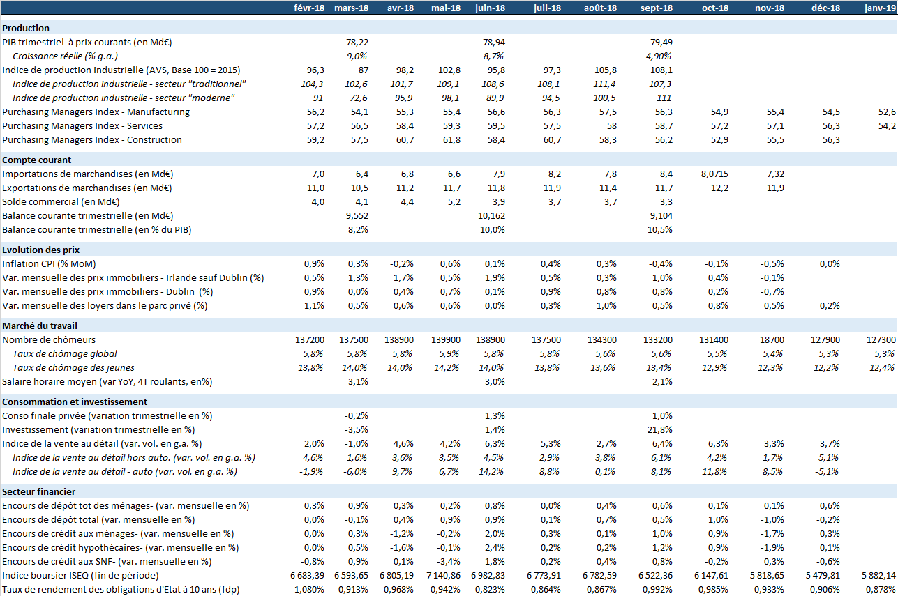 Monthly table