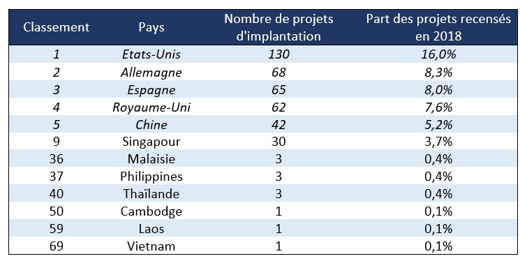 Baromètre Pramex 2019 ASEAN