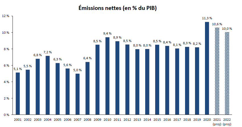 BM AFT décembre 2021