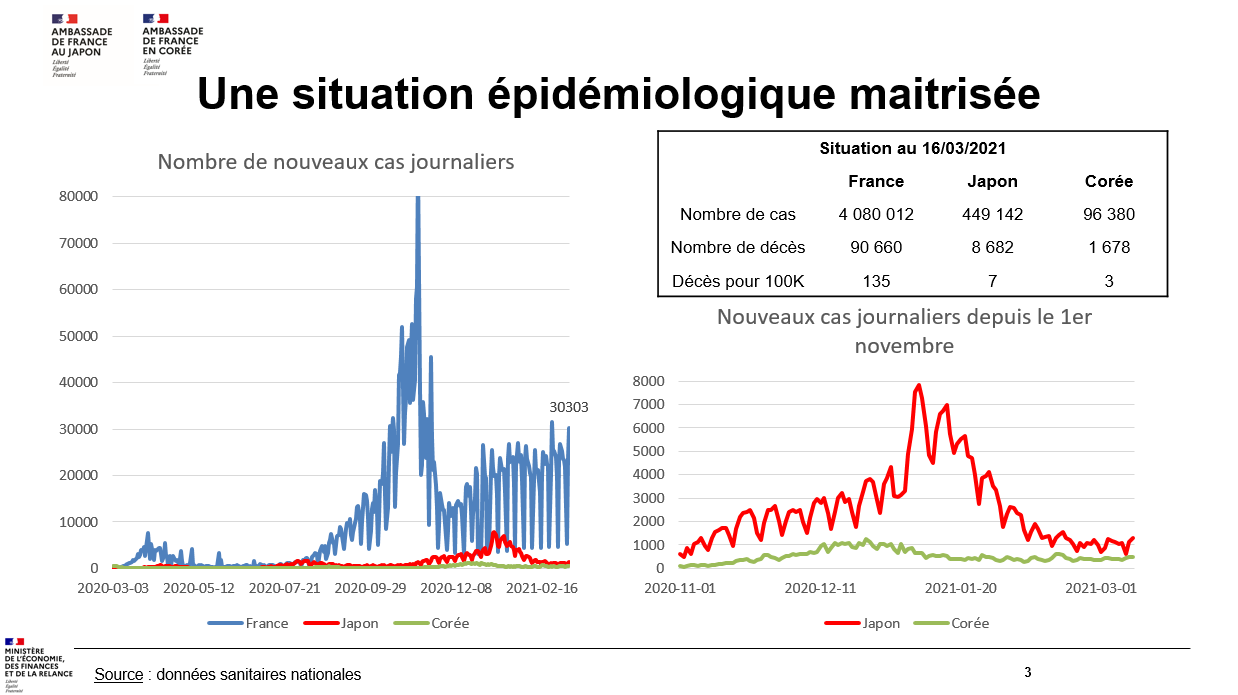 Situation sanitaire