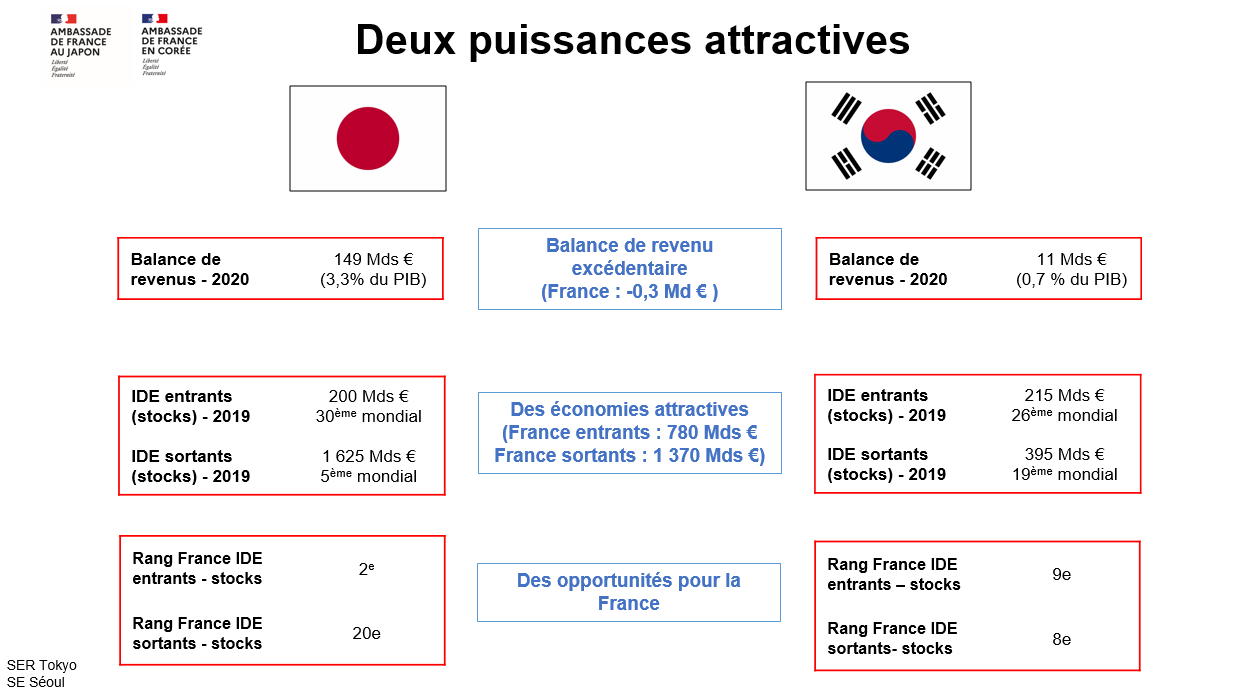 Deux puissances attractives