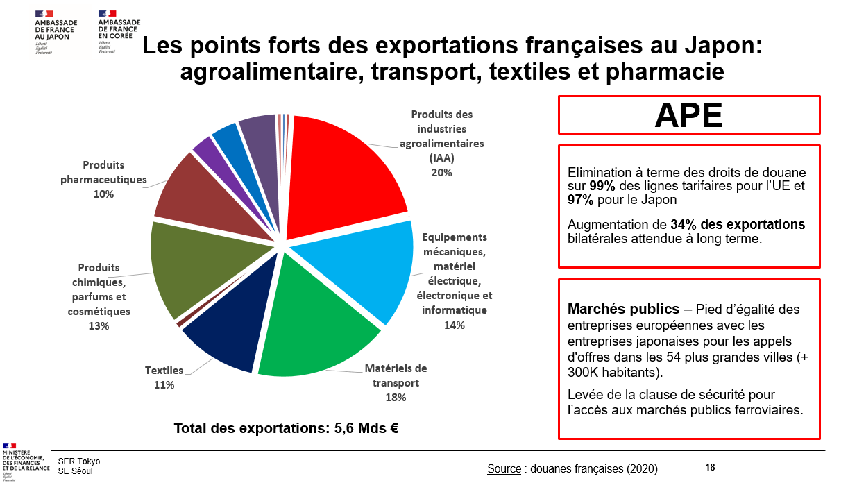 Exports Japon