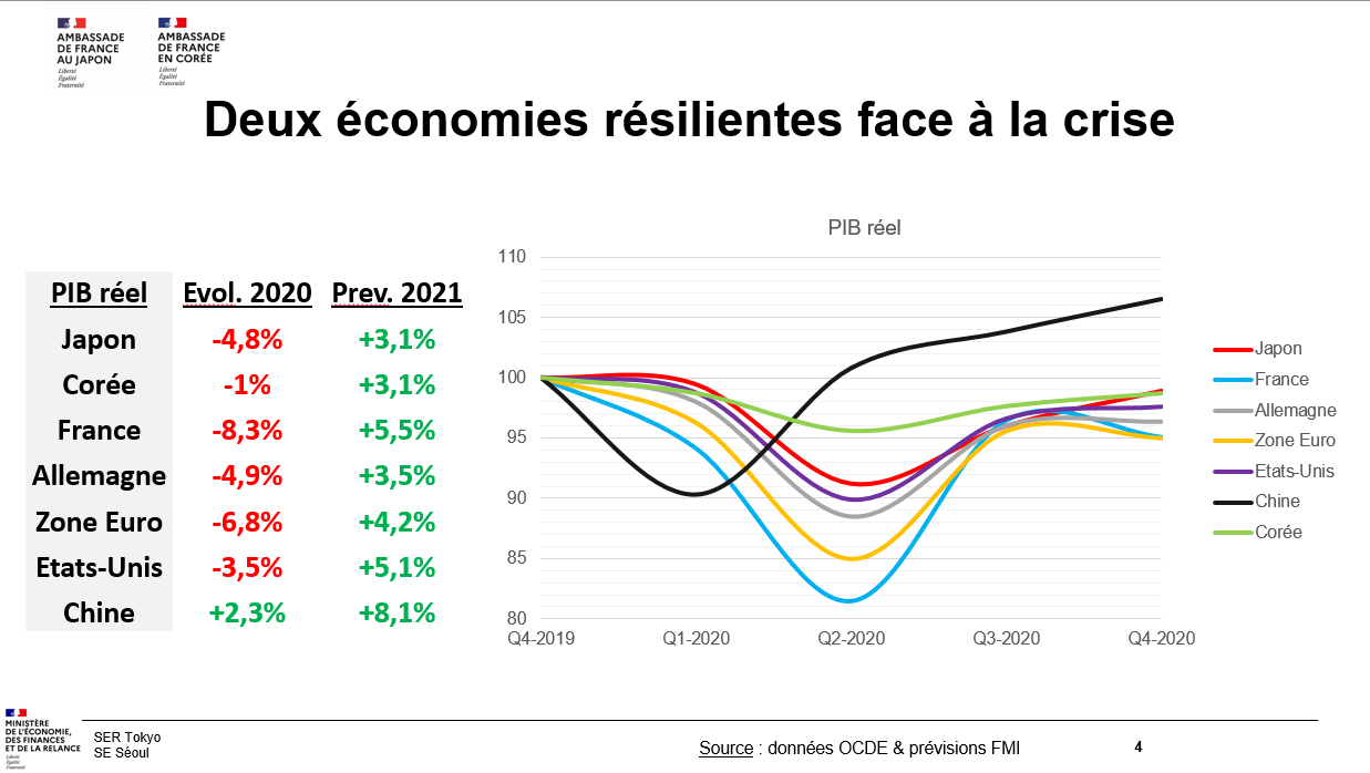 Croissance 