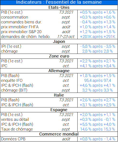 Indicateurs