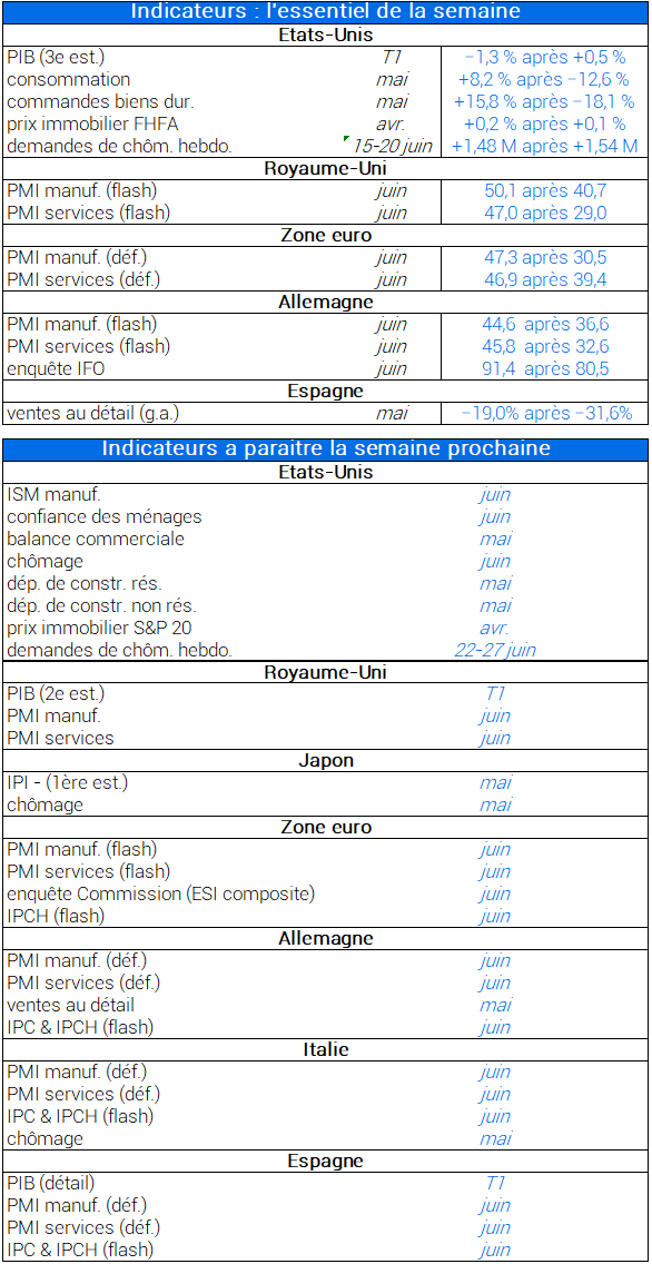 tableau