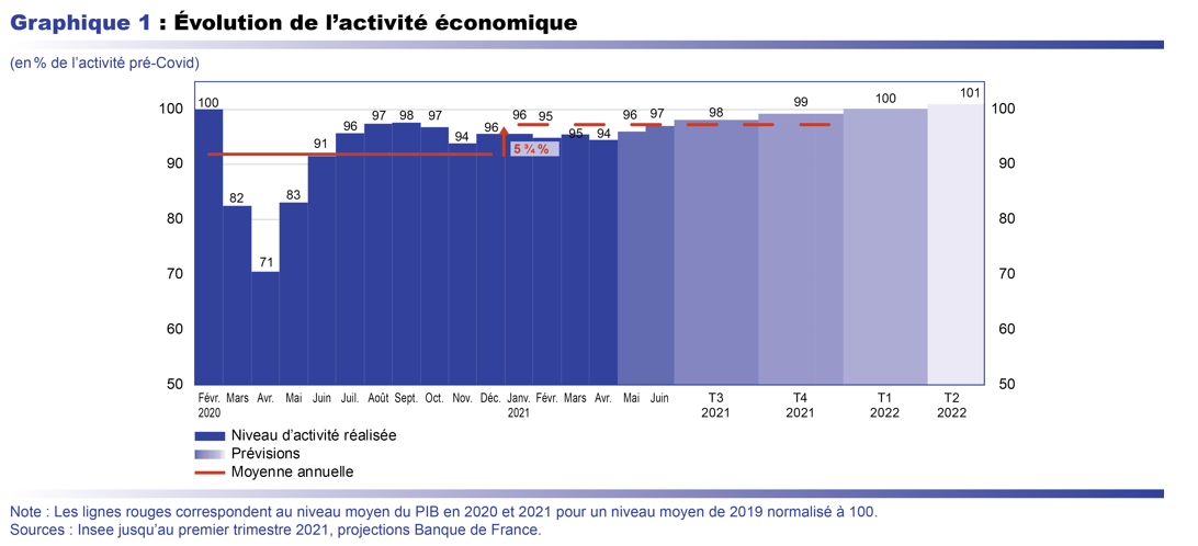 graphique1