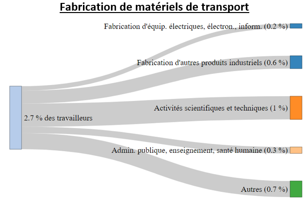 graphique 3.1