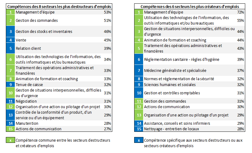 tableau1