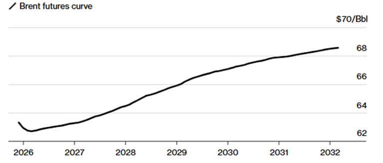 graph 2