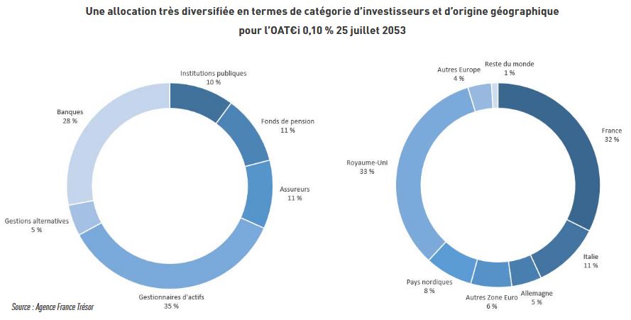 Bulletin mensuel de janvier 2022 de l'Agence France Trésor