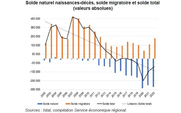 L'Italie face au défi démographique