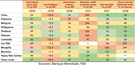 Banque Mondiale