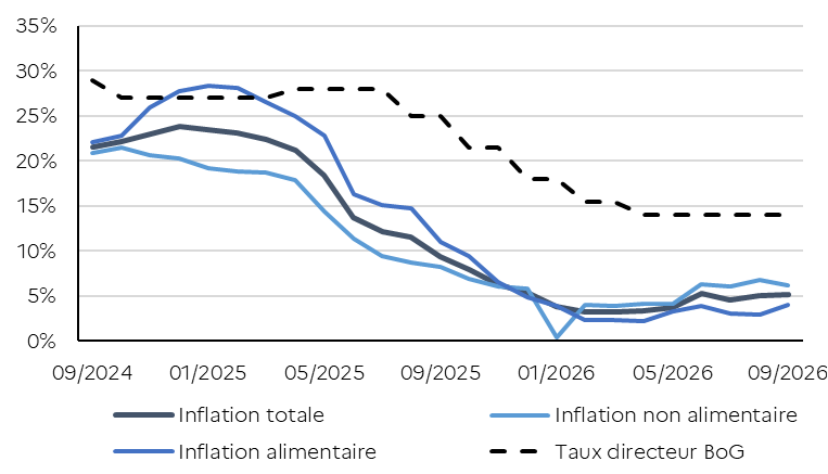 inflation