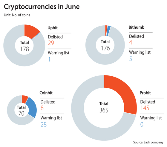 Cryptomonnaies