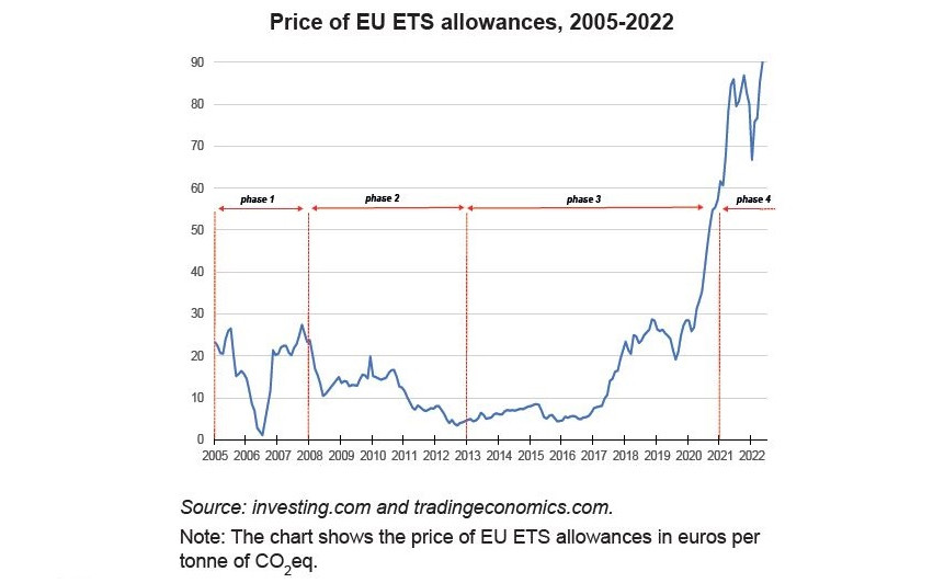 How Does the European Union’s Carbon Market Impact Firm Productivity?