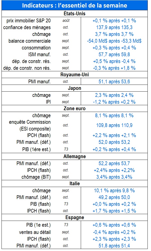 tableau