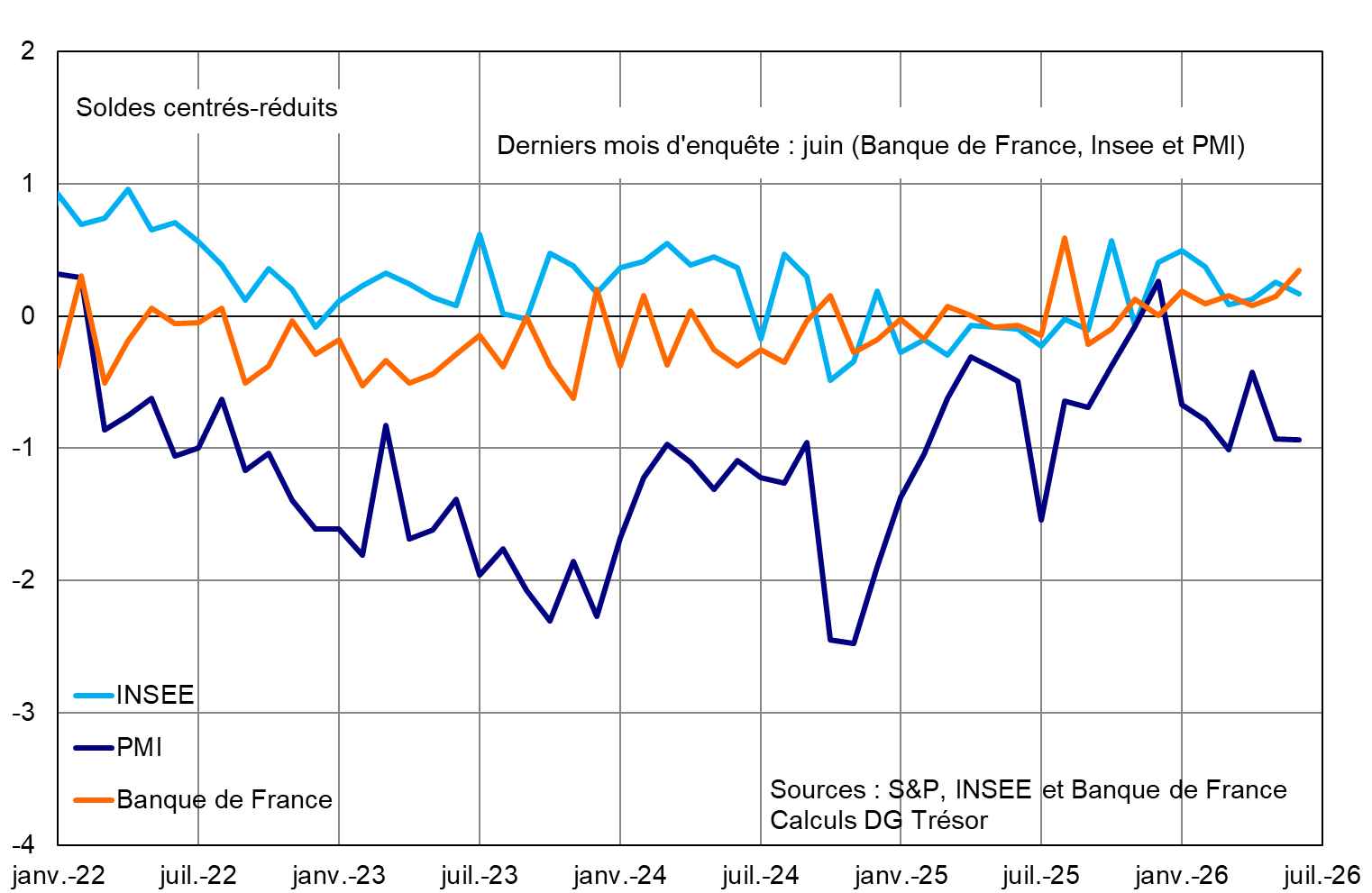 carnets de commandes &eacute;trangers