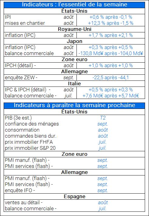 Indicateurs_semaine40