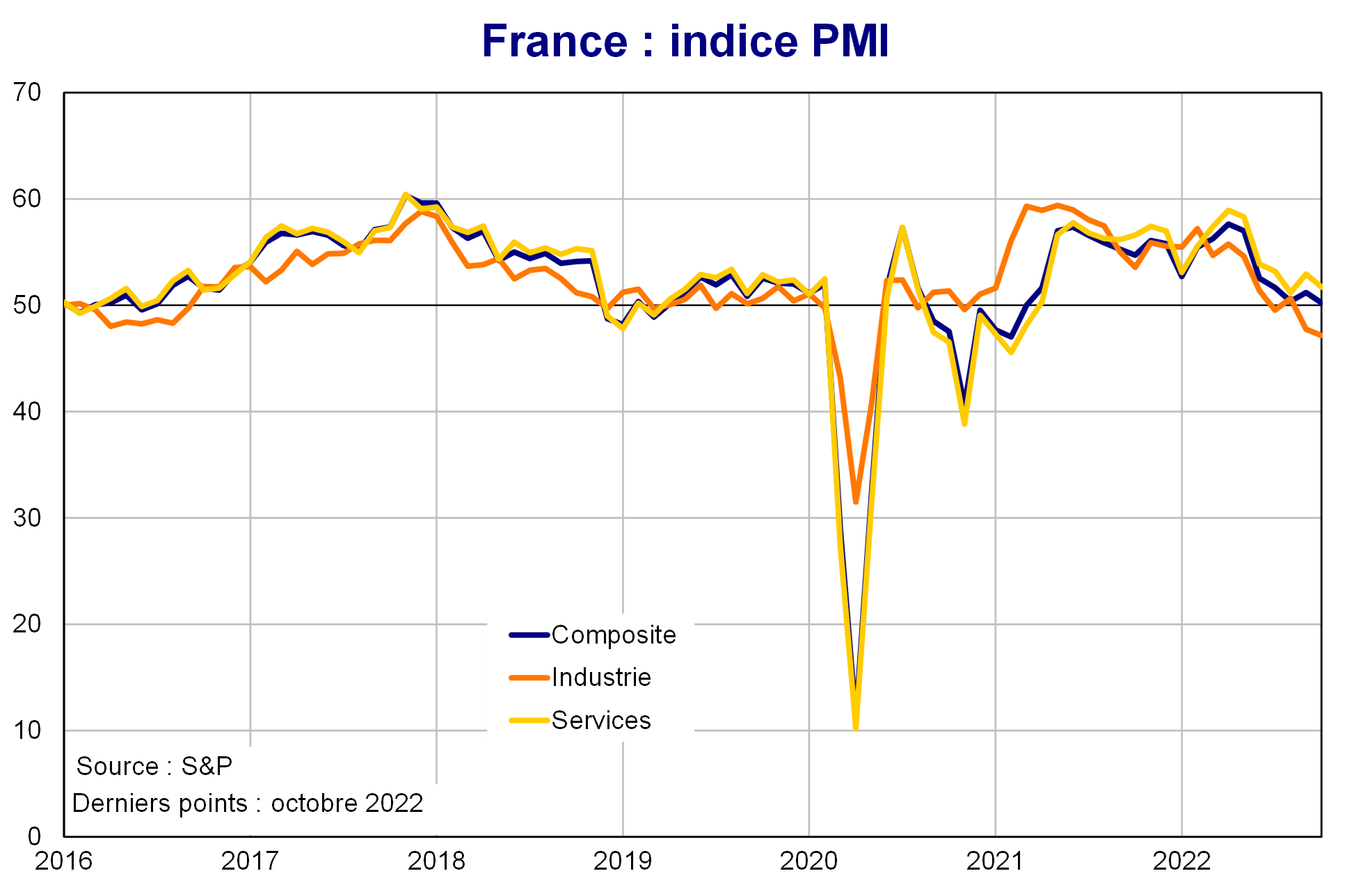 France Indice PMI