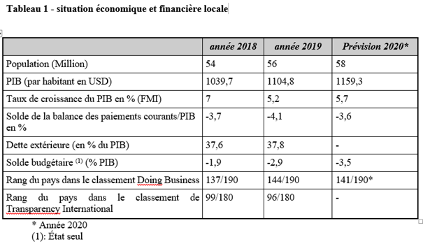 Données de base