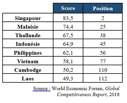 Global Competitiveness Index