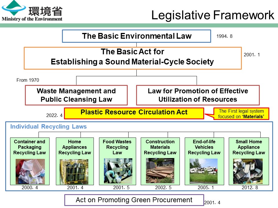 Legislative Framework