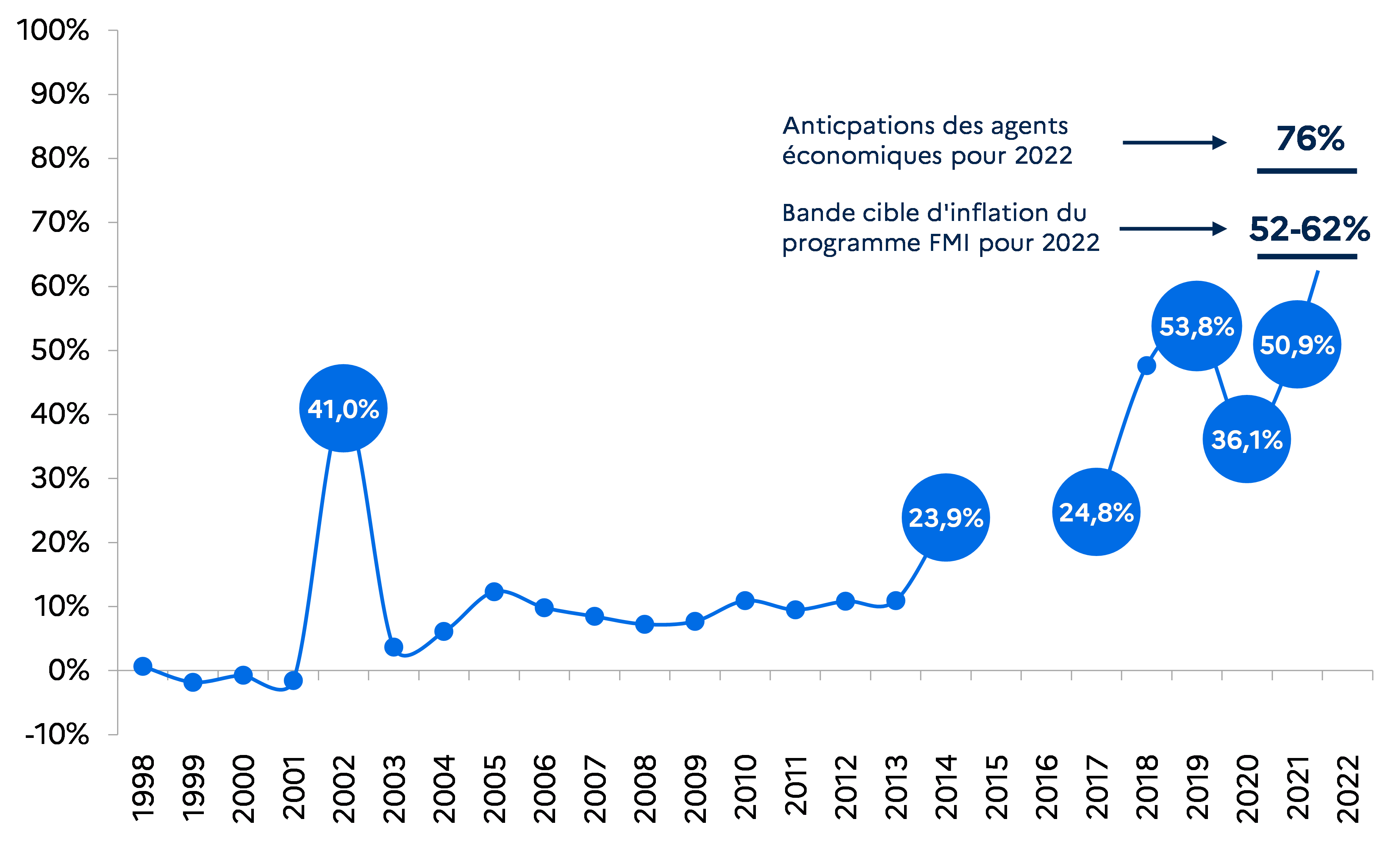 207ARG Inflation