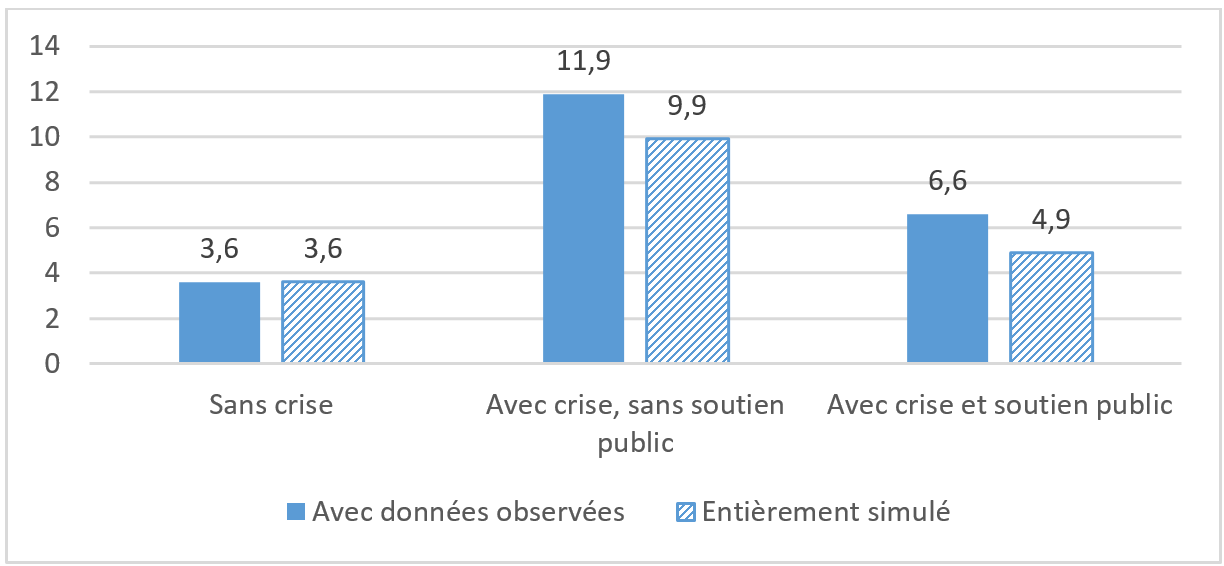 Parts cumulées des entreprises insolvables