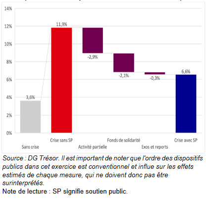 Part cumulée des entreprises insolvables, mars 2020 – décembre 2020 en % d’entreprises initialement solvables