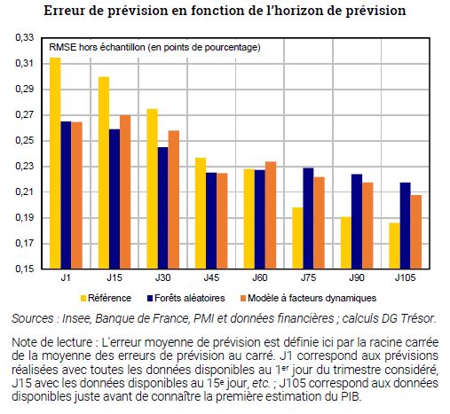 Trésor-Éco n° 254 