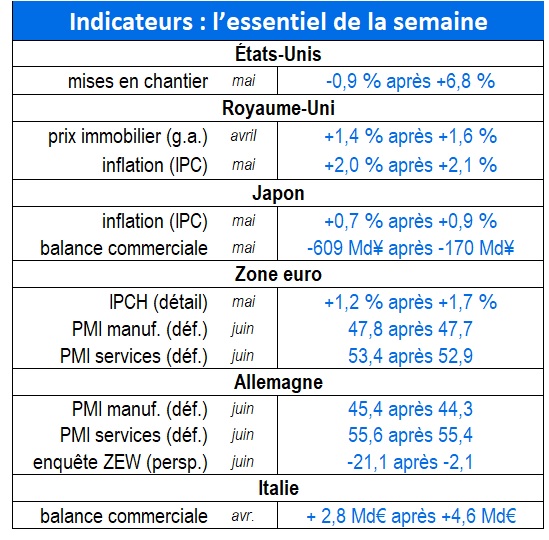 tableau