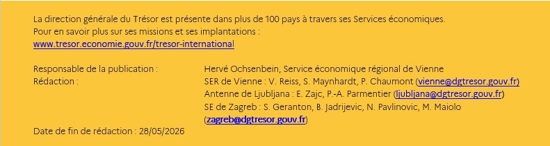 Ours Br&egrave;ves &eacute;conomiques AT-HR-SI mai 2026