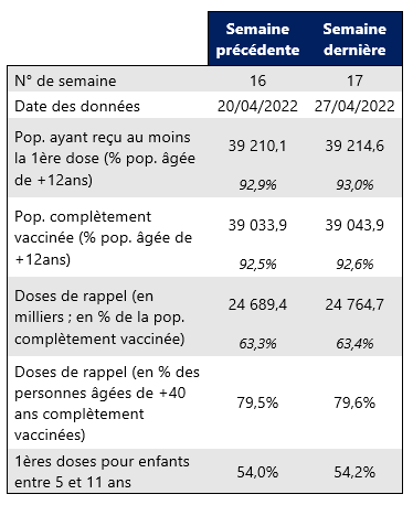 Vaccin semaine 17