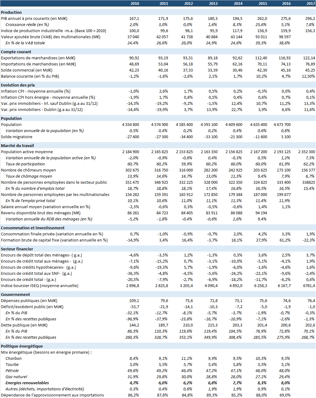 tableau annuel