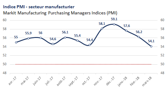 PMI