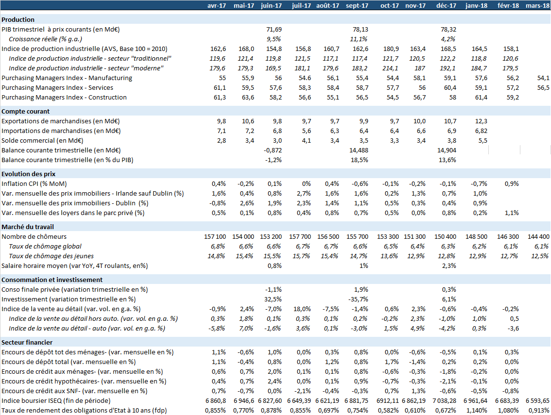 tableau mensuel