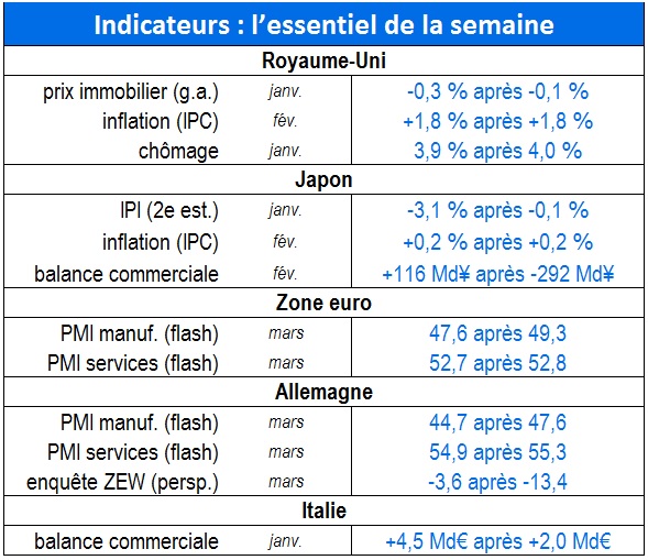 Tableau