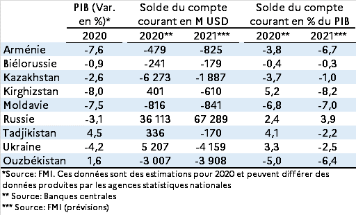 Tableau B