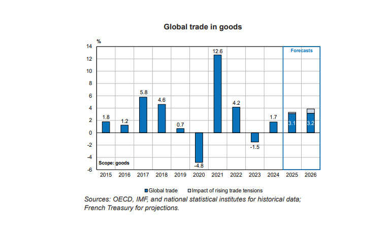 World Economic Outlook in Spring 2025  Growth Amid Global Turbulence