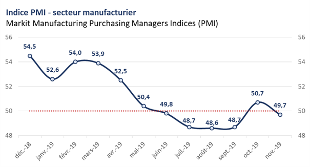 PMI