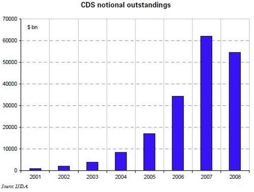 Trésor-Economics No. 52 - The Credit Default Swap (CDS) market